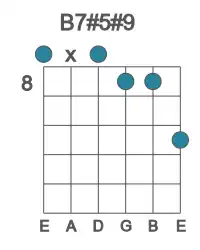 Guitar voicing #0 of the B 7#5#9 chord